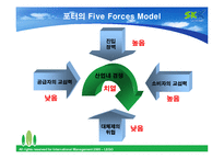 [국제마케팅] 월마트와 홈플러스 사례-13