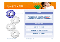 [인사관리] 농심의 경쟁력과 인적자원 관리-12