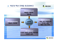 [블루오션전략] 블루오션 사례분석 -넥슨 카트라이더, 미샤 사례-7