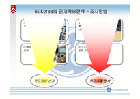 [인적자원관리, 인사관리] GE 사의 인재확보전략-7