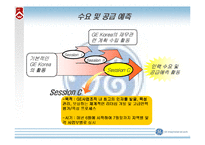 [인적자원관리, 인사관리] GE 사의 인재확보전략-8