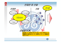 [인적자원관리, 인사관리] GE 사의 인재확보전략-10