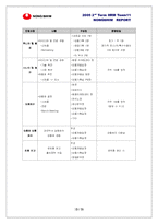 [인사관리] 농심 인사관리-13