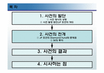 [수학과 현대사회] SK와 JP모건의 사태-10