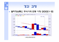 [수학과 현대사회] 델타정보통신 사기 매매 사건-8