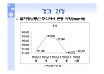 [수학과 현대사회] 델타정보통신 사기 매매 사건-9