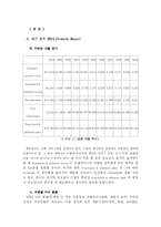[국제기업] 맥도날드 기업분석-7