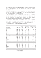 [국제기업] 맥도날드 기업분석-8