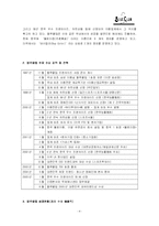 [마케팅] 블루클럽 마케팅전략-4