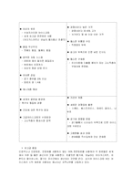 [기업분석] 하겐다즈 기업분석-8