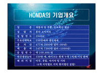 [국제기업] 혼다의 경쟁 우위와 경쟁전략-4