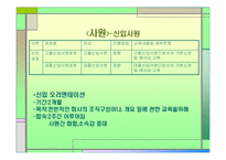 [인사관리] 현대증권과 힐튼 호텔-7