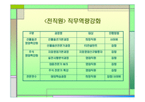 [인사관리] 현대증권과 힐튼 호텔-9