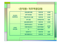 [인사관리] 현대증권과 힐튼 호텔-10