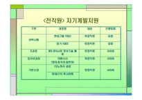 [인사관리] 현대증권과 힐튼 호텔-11