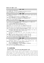 [국제전략] 혼다 HONDA 경영전략-11