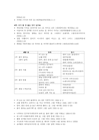 아동문학 연간 주간 일일활동계획안-2