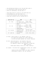 아동문학 연간 주간 일일활동계획안-3
