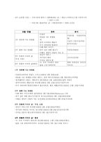 아동문학 연간 주간 일일활동계획안-4
