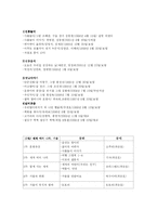 아동문학 연간 주간 일일활동계획안-7