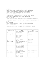 아동문학 연간 주간 일일활동계획안-8