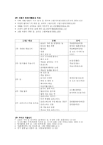 아동문학 연간 주간 일일활동계획안-10
