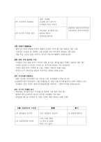 아동문학 연간 주간 일일활동계획안-12