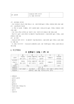 아동문학 연간 주간 일일활동계획안-13