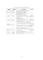 [교육공학] 문제기반학습(Problem-Based Learning)-10