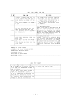 [교육공학] 문제기반학습(Problem-Based Learning)-11