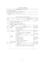 [교육공학] 문제기반학습(Problem-Based Learning)-13