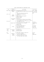 [교육공학] 문제기반학습(Problem-Based Learning)-14