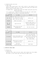 [교육사회학] 사회계층 및 사회이동과 교육-5