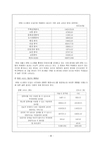 [정보체계론] 민원처리 온라인 공개시스템이 나아가야 할 방향-13