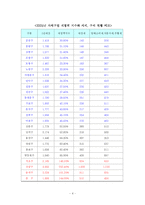 [행정학] 세목교환에 대해서-5