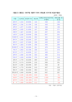 [행정학] 세목교환에 대해서-15