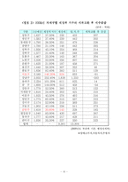 [행정학] 세목교환에 대해서-16