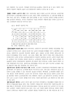 [노인학] 농촌노인과 빈곤노인의 실태와 문제점 레포트-4