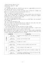 [인간행동과 사회환경] 제 2장 영아기-5