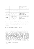 [정치학] 우리나라 선거제도의 문제점과 개선방안-5