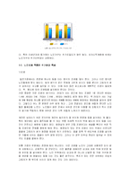 [노인학] 노인주거환경과 실버산업-2