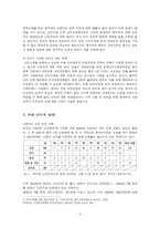 한국의 난민 정책과 국제NGO-3