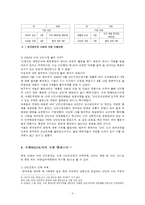 한국의 난민 정책과 국제NGO-5