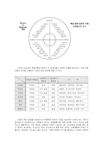 일반심리학 - 성격-9