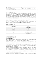 기업의 인재개발관리(교육훈련)의 방법과 기업사례조사-8