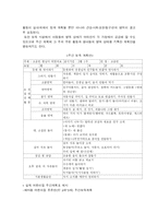 유아보육과정과 보육교사의 역활-4