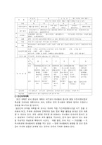 유아보육과정과 보육교사의 역활-5