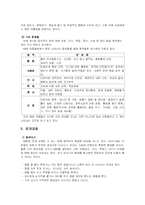 ADHD 연구 고찰 레포트-5