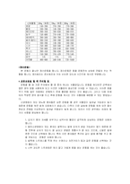 당뇨병의 운동요법-4