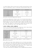인사관리 레포트-12